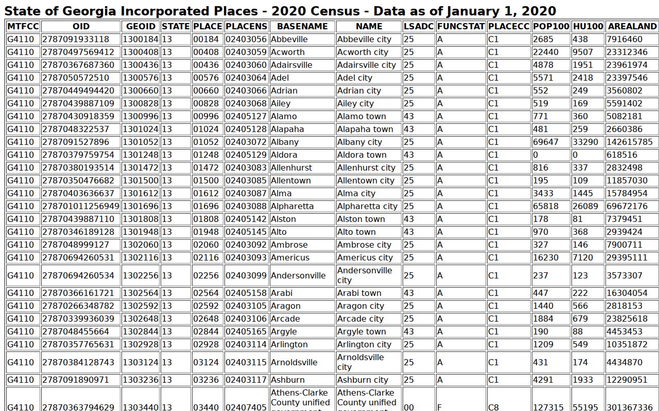 Official Census table showing Cook County incorporated places